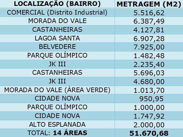 áreas que serão permutadas