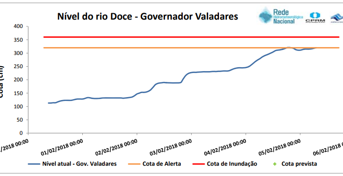 nível do rio doce gv