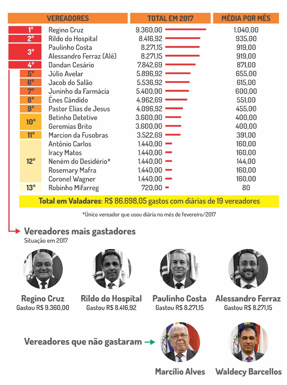 infográfico diárias de viagens