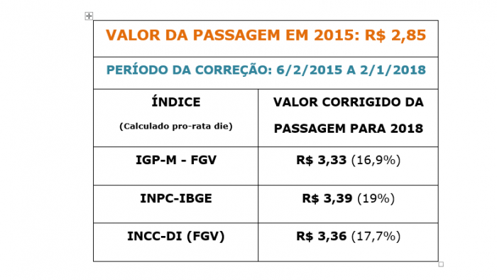 correções passagens