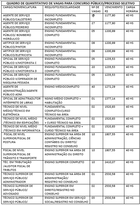 quadro de cargos concurso público valadares