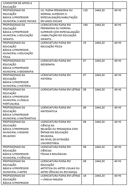 quadro de cargos concurso prefeitura valadares