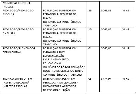 quadro de cargos concurso prefeitura municipal valadares