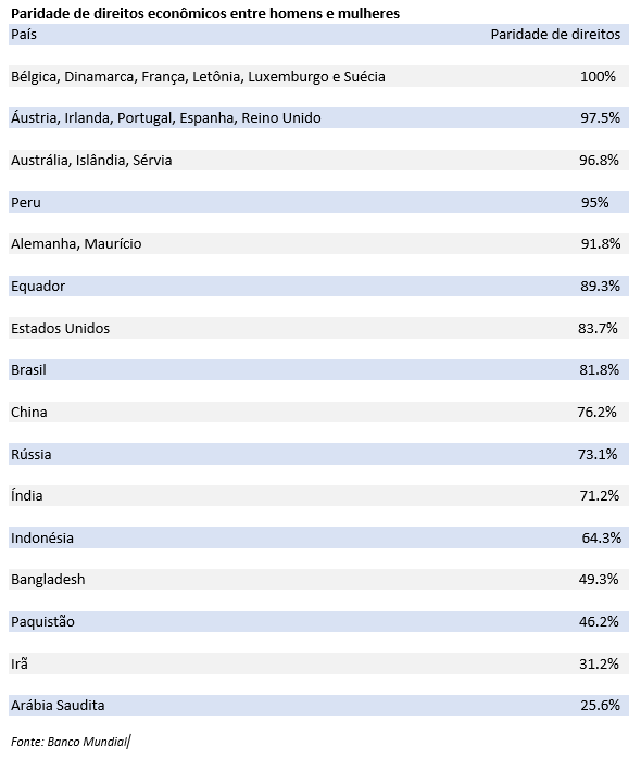 paridade homens mulheres