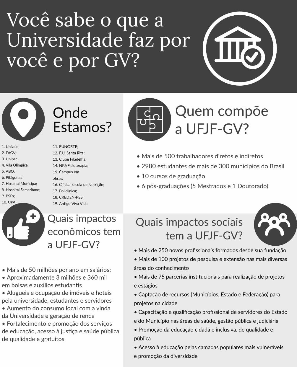  Você sabe o que a UFJF faz por você?