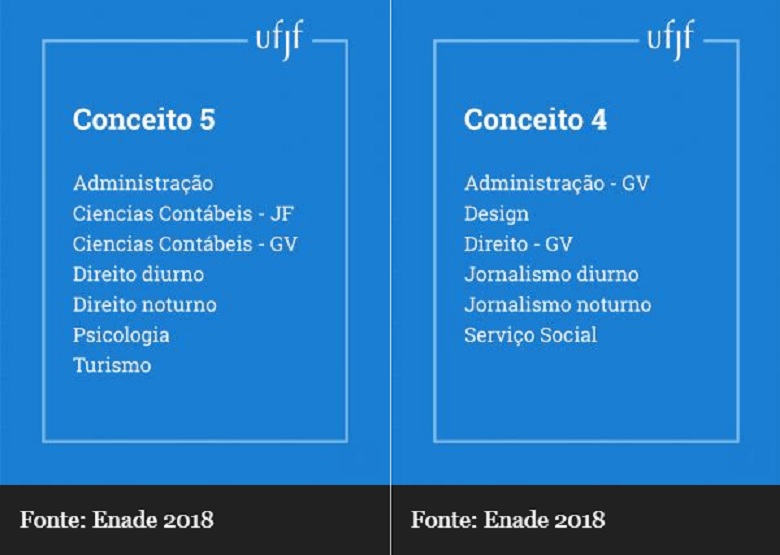 Dezessete cursos da UFJF recebem nota máxima no Enade - Notícias UFJF