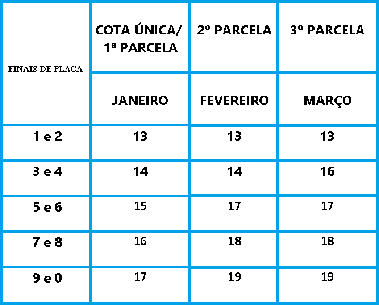 escala de vencimentos ipva 2020