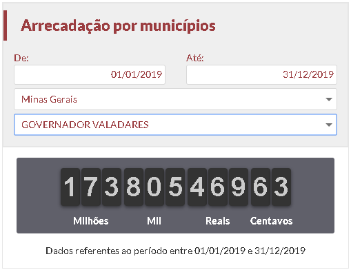 valadares arrecada mais de 170 milhões com impostos em 2019