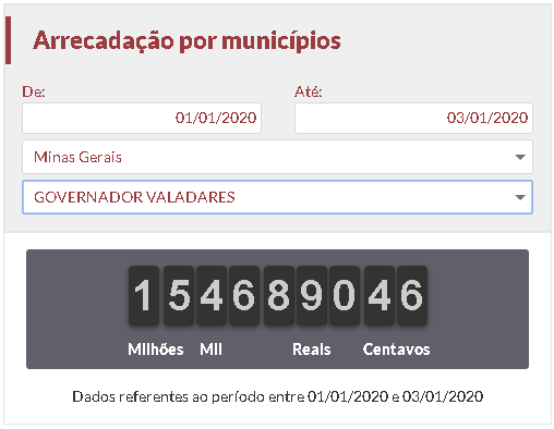 Valadares arrecada 1,5 milhão em três dias em 2020