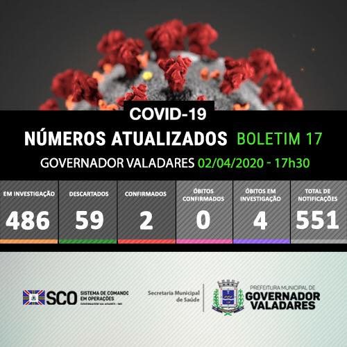 valadares tem 4 mortes suspeitas por coronavírus