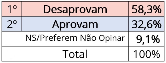 pesquisa avalia governo andré merlo