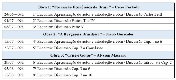 professores criam grupo de leituras para estudar economia política brasileira