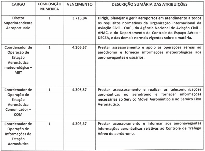 câmara derruba criação de novos cargos no município