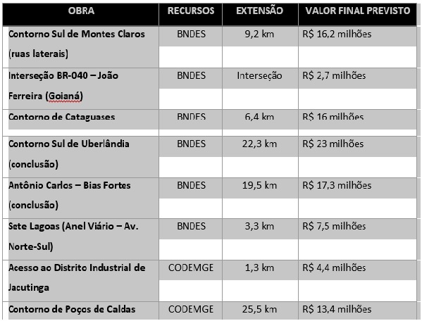 zema assina ordem de serviço para oito obras viárias em mg - valadares fica de fora