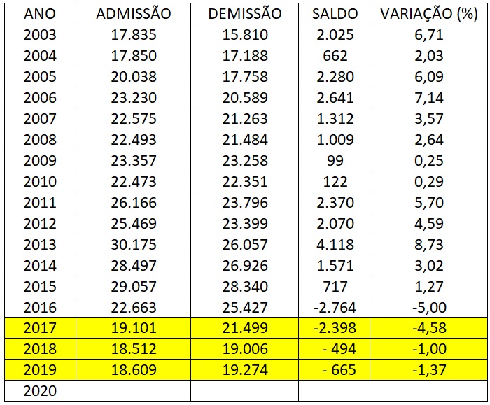 prefeito andré tenta confundir eleitor com informação inverídica