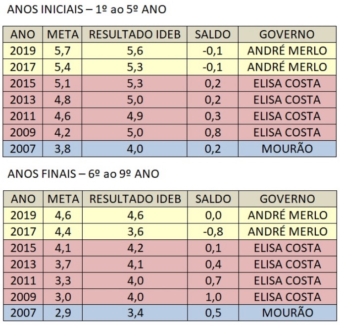  prefeito andré merlo tenta confundir eleitor com informação falsa