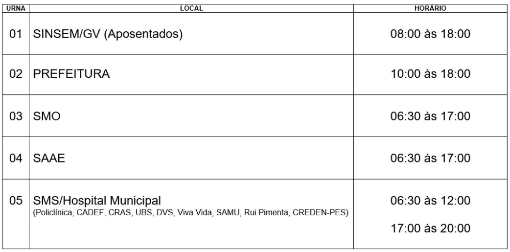 eleleições sinsem terminam hoje