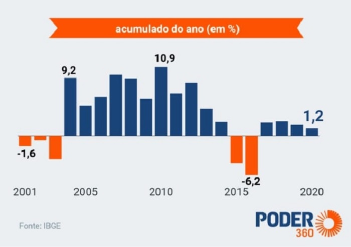 galinha que acompanha pato