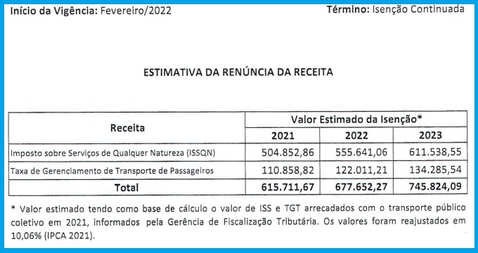 prefeitura de valadares abre mão de dois milhões de iss da mobi