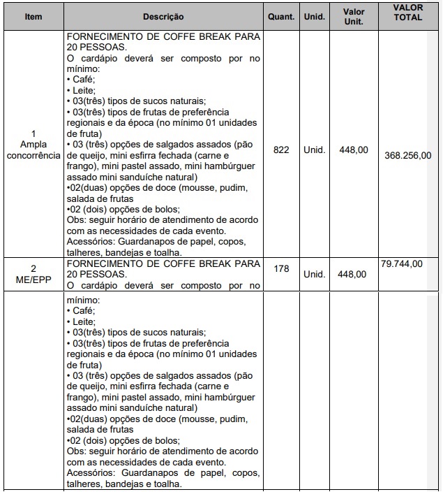 prefeitura de valadares pretende gastar 3,7 milhões com coffee break