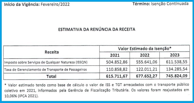 Passagem de ônibus fica 13% mais cara em Valadares