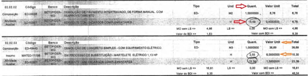 Tapa-buraco: juiz suspende licitação e PGM recorre para pagar R$ 3 mi a mais