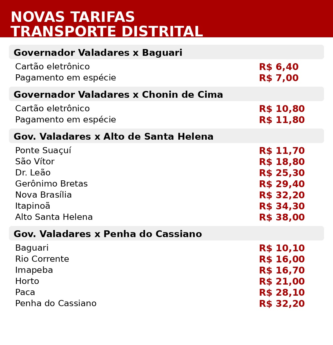 Ônibus dos distritos terão passagens mais caras a partir da próxima semana; confira os novos valores