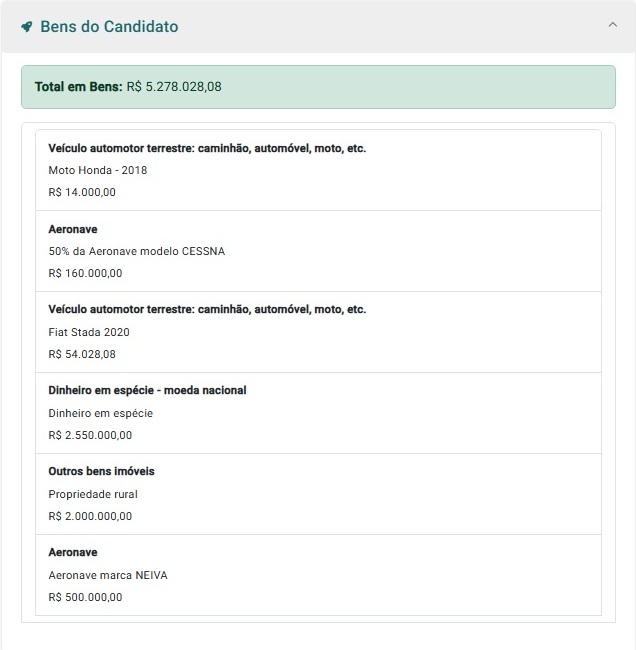 Veja o que mudou na declaração de bens de Euclydes entre 2022 e 2026